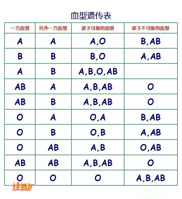 刚怀孕怎么确定孩子生父是谁[海东],海东无创孕期亲子鉴定收费多少钱